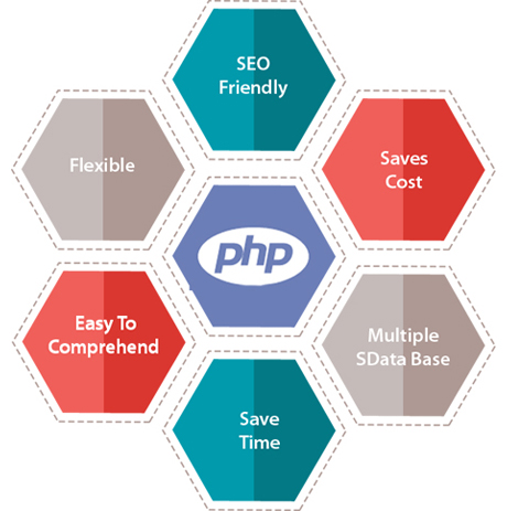 services-php
